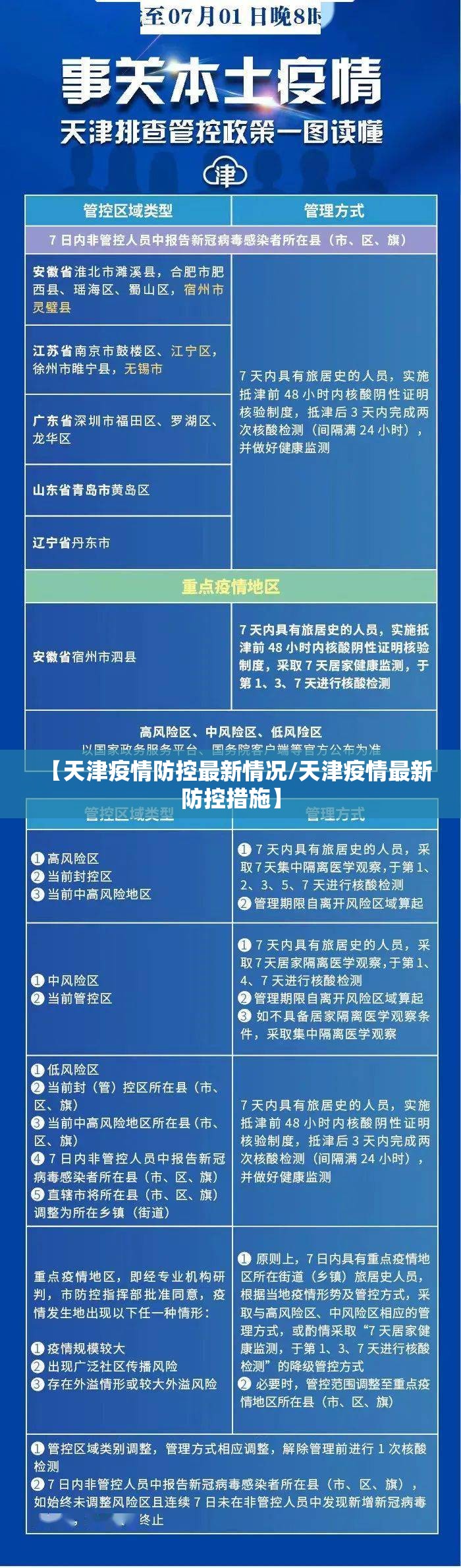 【天津疫情防控最新情况/天津疫情最新防控措施】 【天津疫情防控最新情况/天津疫情最新防控措施】