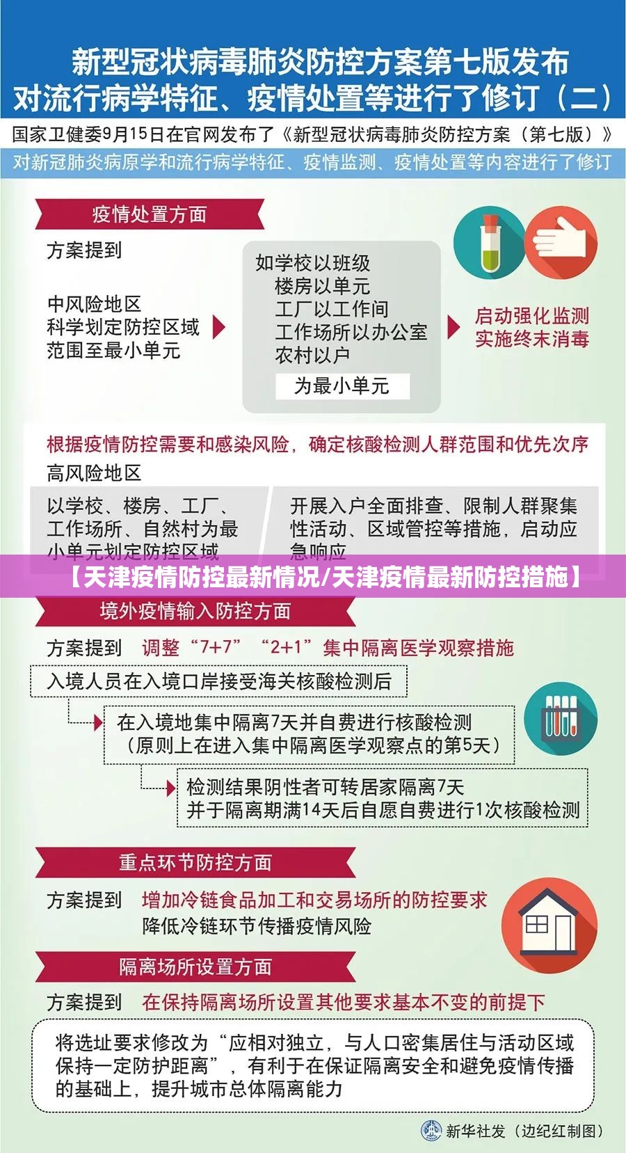 【天津疫情防控最新情况/天津疫情最新防控措施】 【天津疫情防控最新情况/天津疫情最新防控措施】