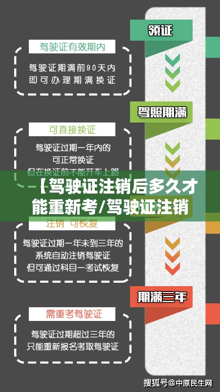 【驾驶证注销后多久才能重新考/驾驶证注销后多久才能重新考,法律条款】