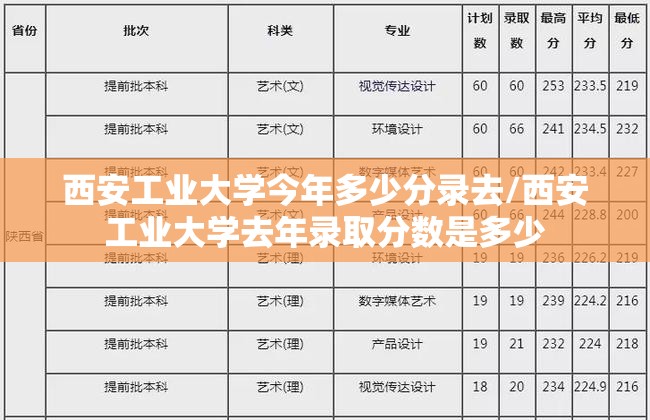 西安工业大学今年多少分录去/西安工业大学去年录取分数是多少 西安工业大学今年多少分录去/西安工业大学去年录取分数是多少