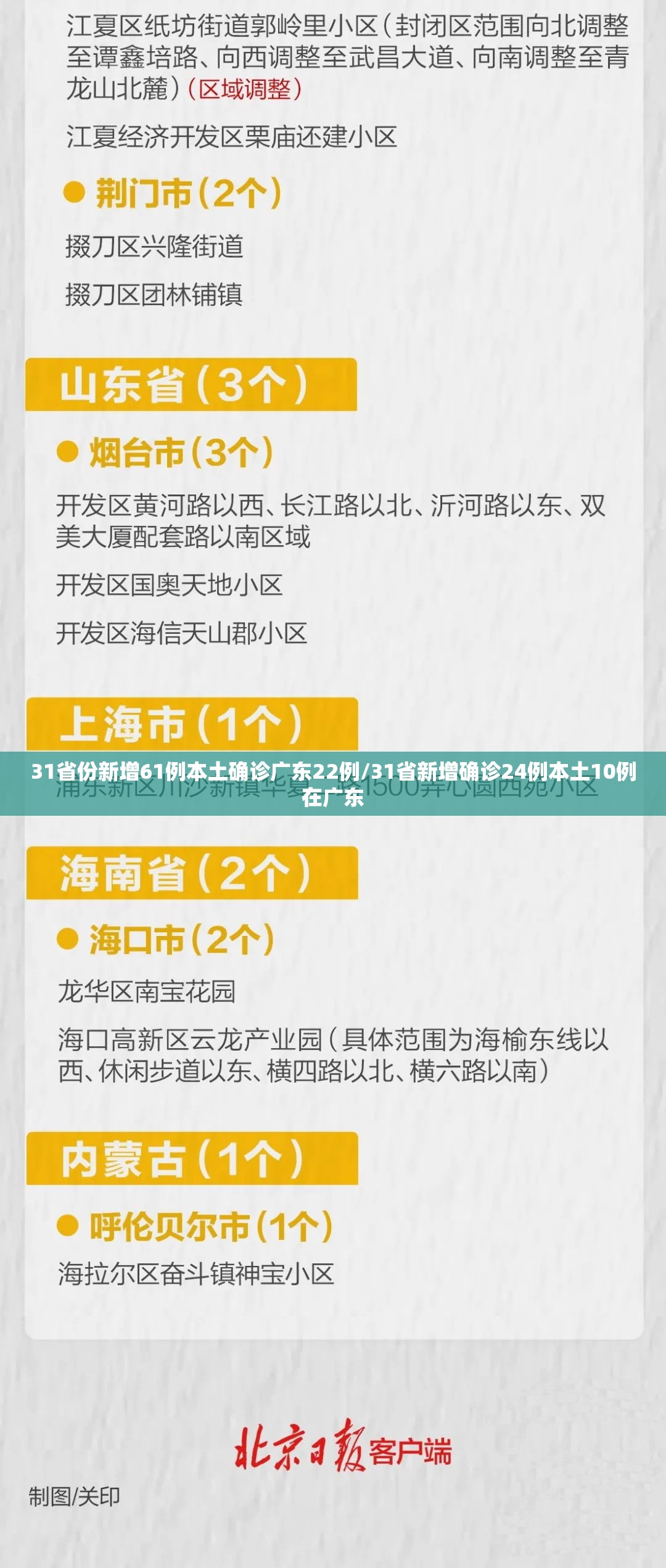 31省份新增61例本土确诊广东22例/31省新增确诊24例本土10例在广东