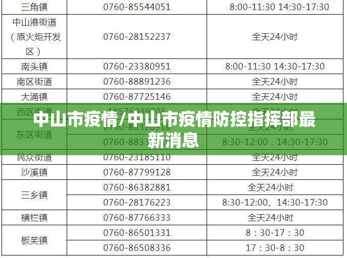 中山市疫情/中山市疫情防控指挥部最新消息