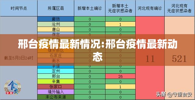 邢台疫情最新情况:邢台疫情最新动态 邢台疫情最新情况:邢台疫情最新动态