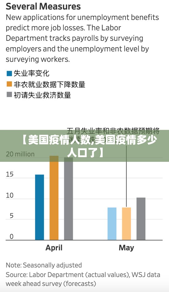 【美国疫情人数,美国疫情多少人口了】 【美国疫情人数,美国疫情多少人口了】