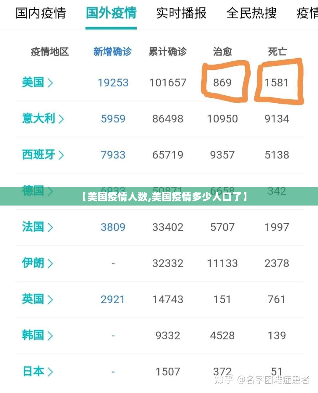 【美国疫情人数,美国疫情多少人口了】 【美国疫情人数,美国疫情多少人口了】