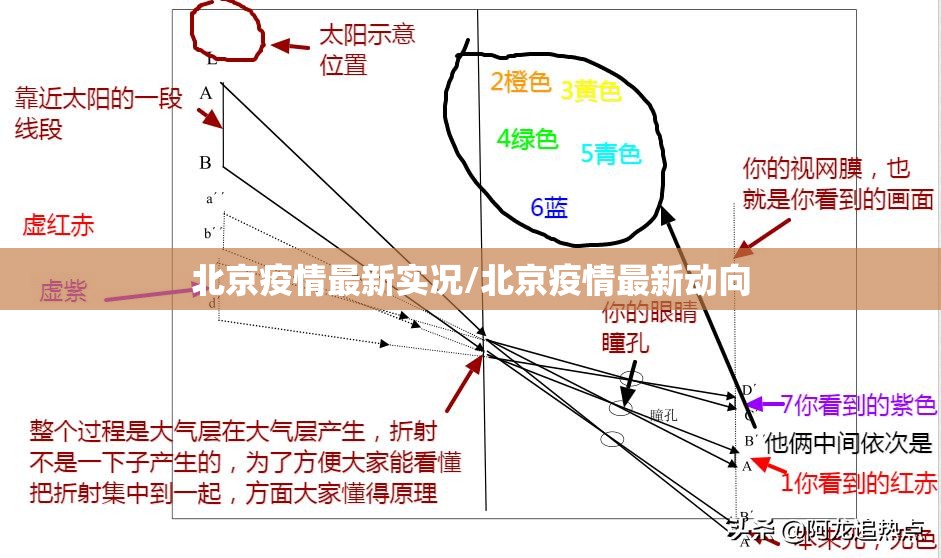 北京疫情最新实况/北京疫情最新动向 北京疫情最新实况/北京疫情最新动向