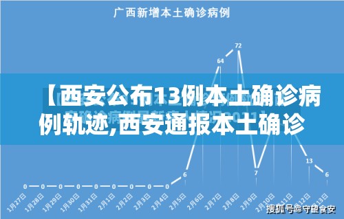 【西安公布13例本土确诊病例轨迹,西安通报本土确诊病例轨迹】 【西安公布13例本土确诊病例轨迹,西安通报本土确诊病例轨迹】