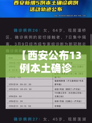 【西安公布13例本土确诊病例轨迹,西安通报本土确诊病例轨迹】 【西安公布13例本土确诊病例轨迹,西安通报本土确诊病例轨迹】
