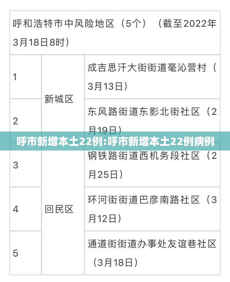 呼市新增本土22例:呼市新增本土22例病例 呼市新增本土22例:呼市新增本土22例病例