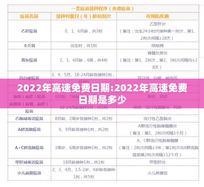 2022年高速免费日期:2022年高速免费日期是多少 2022年高速免费日期:2022年高速免费日期是多少