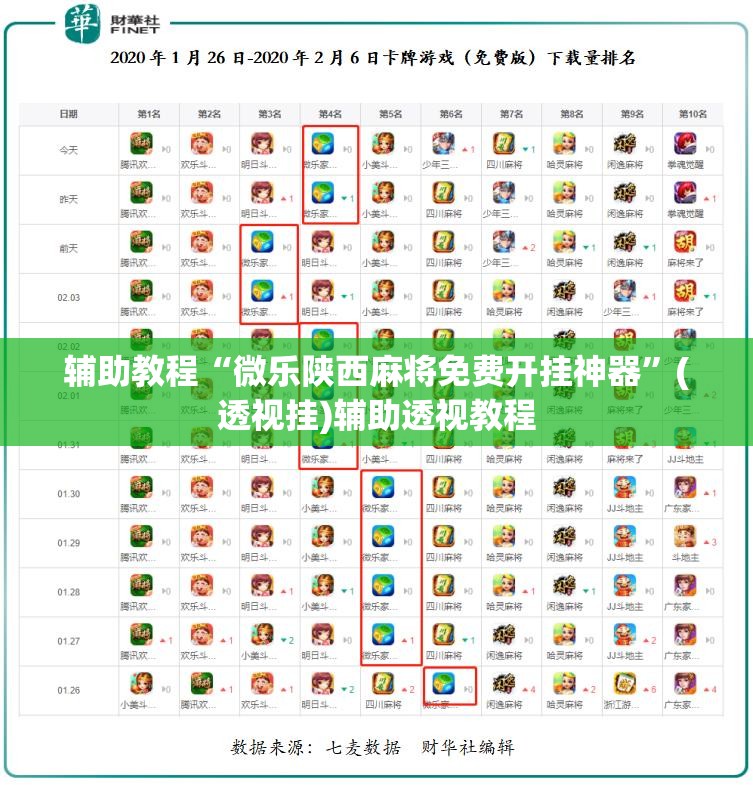 辅助教程“微乐陕西麻将免费开挂神器”(透视挂)辅助透视教程