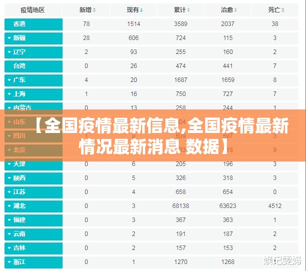 【全国疫情最新信息,全国疫情最新情况最新消息 数据】 【全国疫情最新信息,全国疫情最新情况最新消息 数据】