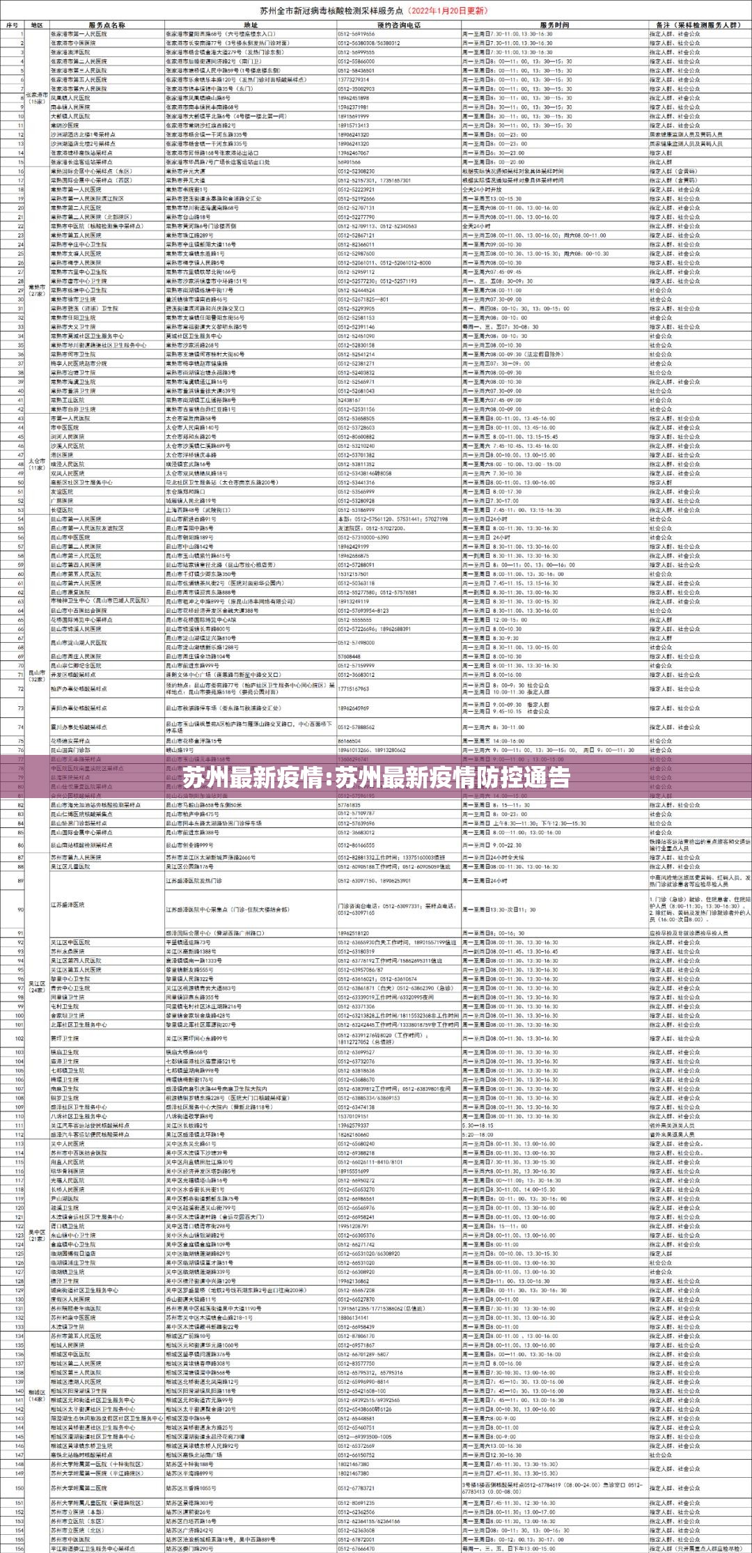 苏州最新疫情:苏州最新疫情防控通告 苏州最新疫情:苏州最新疫情防控通告