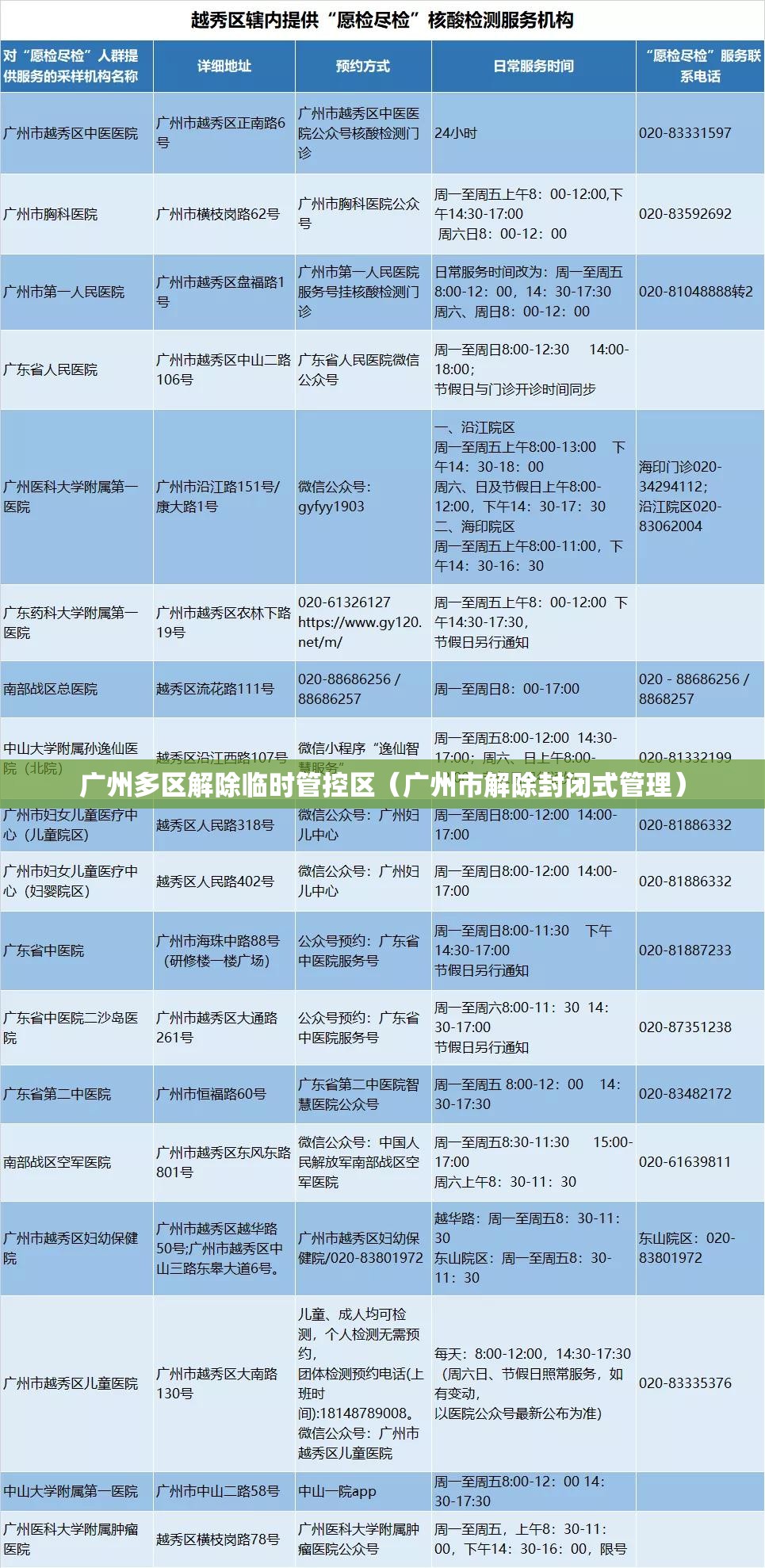 广州多区解除临时管控区(广州市解除封闭式管理) 广州多区解除临时管控区(广州市解除封闭式管理)