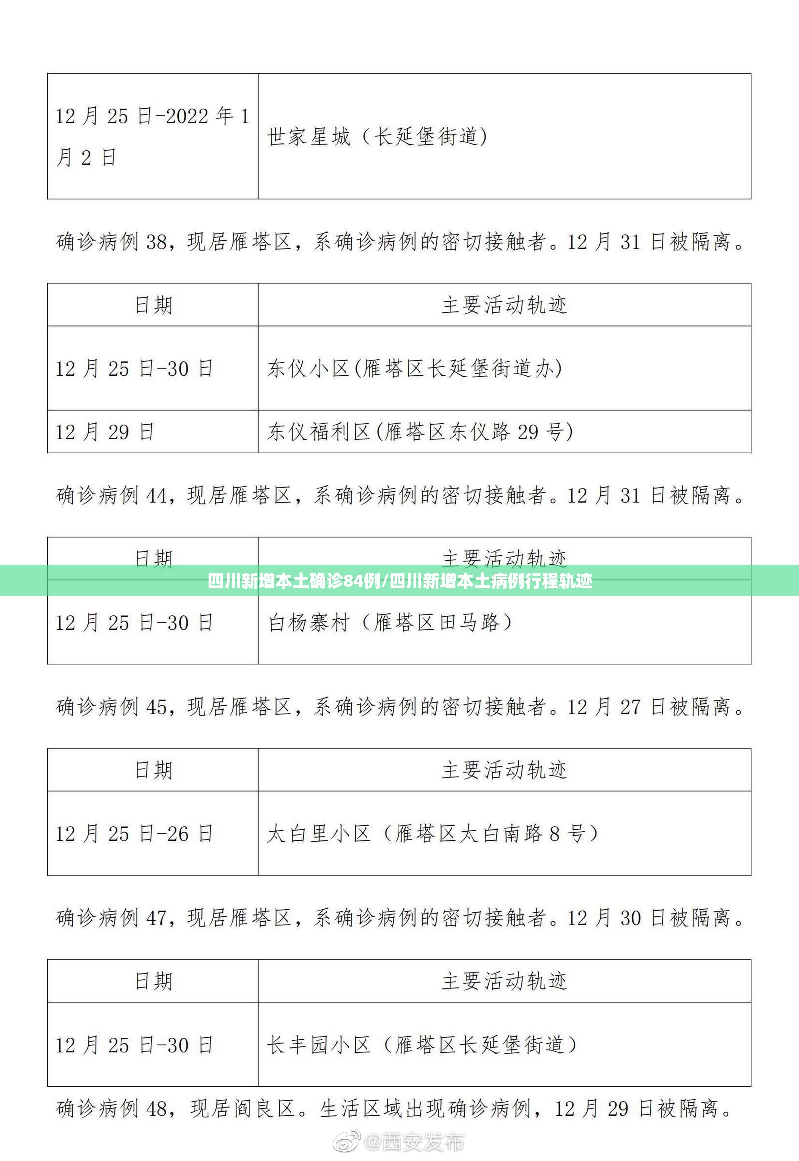 四川新增本土确诊84例/四川新增本土病例行程轨迹 四川新增本土确诊84例/四川新增本土病例行程轨迹