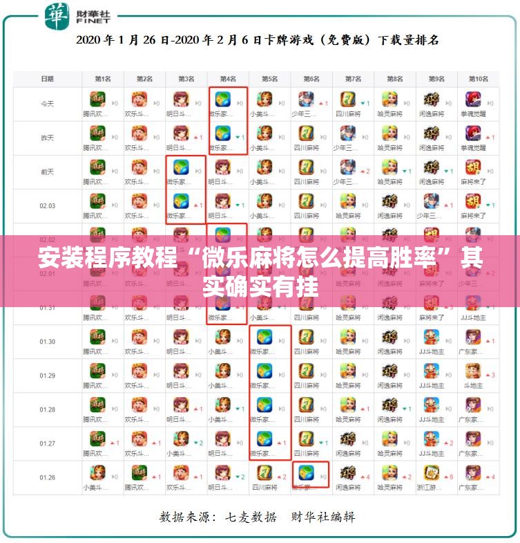 安装程序教程“微乐麻将怎么提高胜率”其实确实有挂