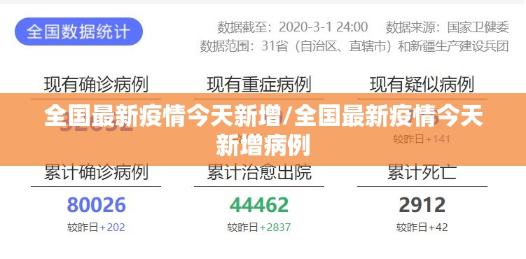 全国最新疫情今天新增/全国最新疫情今天新增病例 全国最新疫情今天新增/全国最新疫情今天新增病例