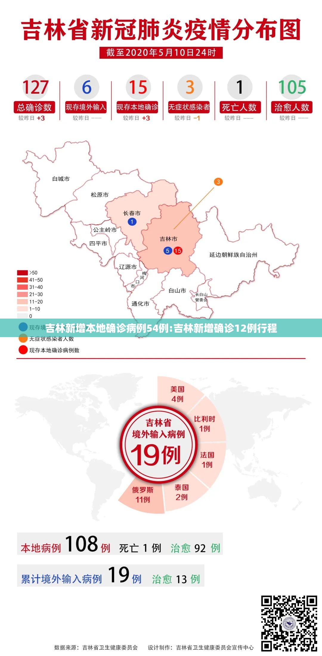 吉林新增本地确诊病例54例:吉林新增确诊12例行程 吉林新增本地确诊病例54例:吉林新增确诊12例行程