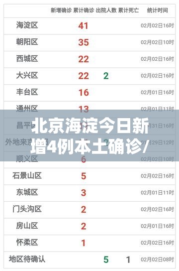 北京海淀今日新增4例本土确诊/北京海淀今日疫情消息 北京海淀今日新增4例本土确诊/北京海淀今日疫情消息