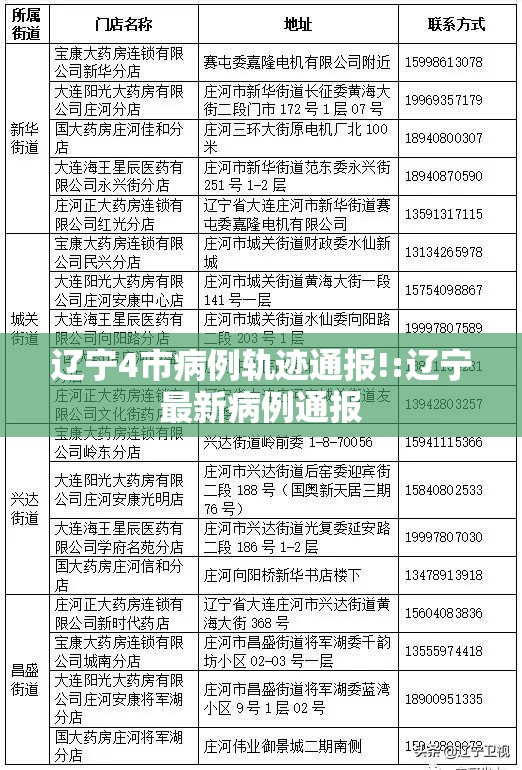 辽宁4市病例轨迹通报!:辽宁最新病例通报