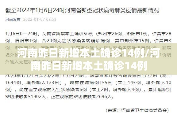 河南昨日新增本土确诊14例/河南昨日新增本土确诊14例 河南昨日新增本土确诊14例/河南昨日新增本土确诊14例