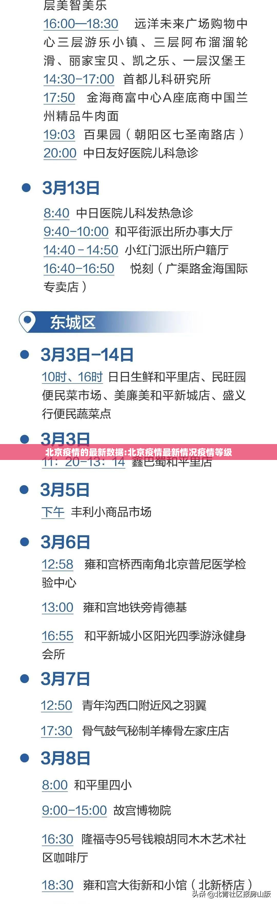 北京疫情的最新数据:北京疫情最新情况疫情等级 北京疫情的最新数据:北京疫情最新情况疫情等级