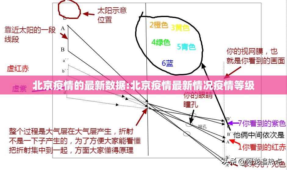 北京疫情的最新数据:北京疫情最新情况疫情等级 北京疫情的最新数据:北京疫情最新情况疫情等级