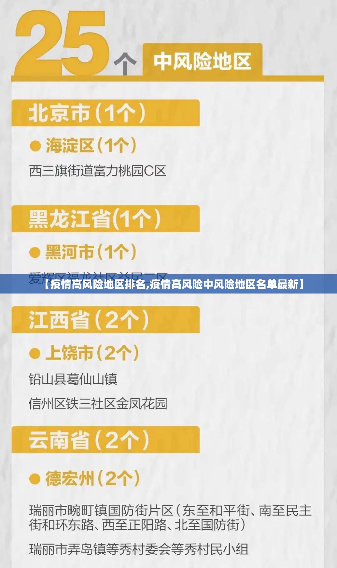 【疫情高风险地区排名,疫情高风险中风险地区名单最新】 【疫情高风险地区排名,疫情高风险中风险地区名单最新】