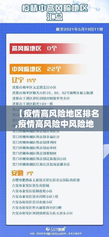【疫情高风险地区排名,疫情高风险中风险地区名单最新】 【疫情高风险地区排名,疫情高风险中风险地区名单最新】