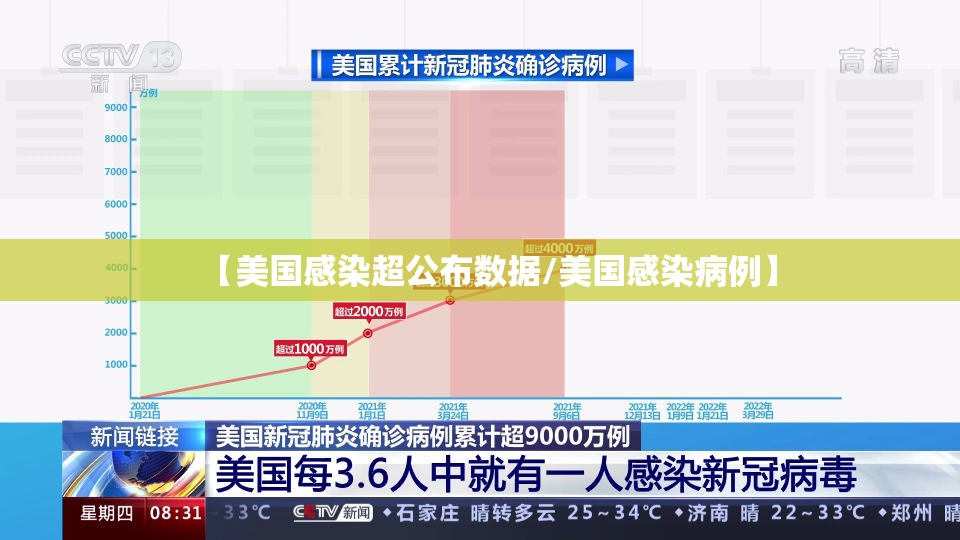 【美国感染超公布数据/美国感染病例】