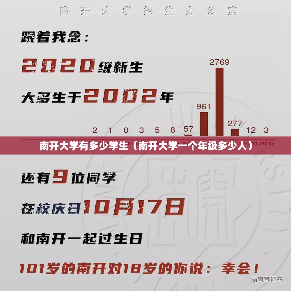 南开大学有多少学生(南开大学一个年级多少人) 南开大学有多少学生(南开大学一个年级多少人)
