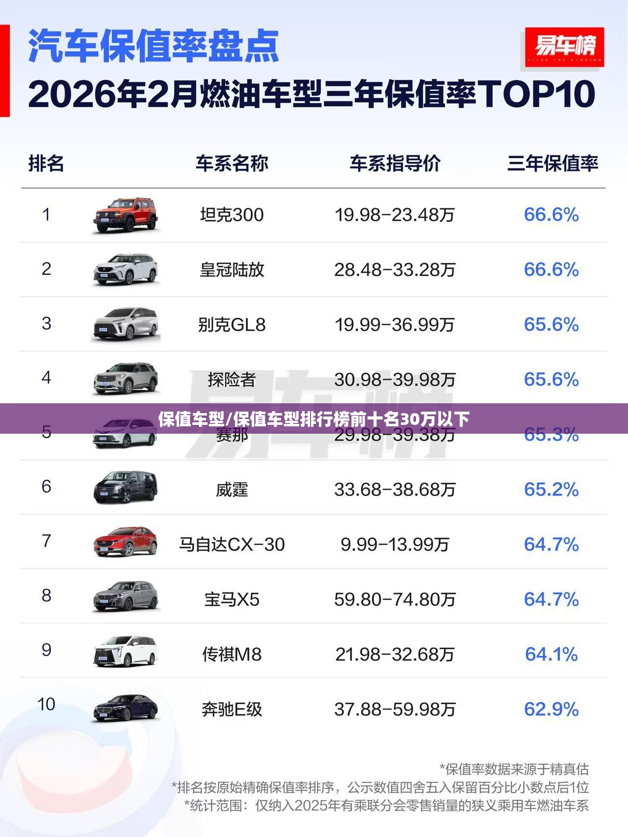 保值车型/保值车型排行榜前十名30万以下 保值车型/保值车型排行榜前十名30万以下