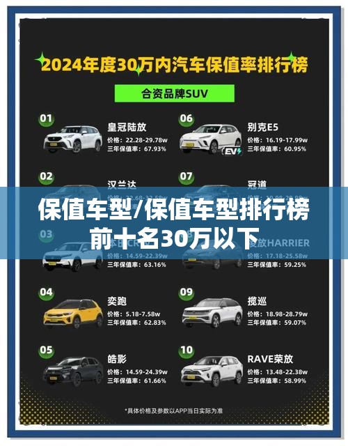 保值车型/保值车型排行榜前十名30万以下 保值车型/保值车型排行榜前十名30万以下