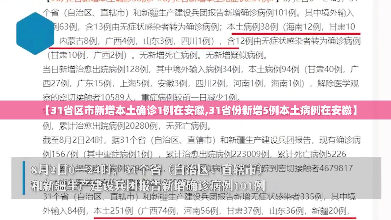 【31省区市新增本土确诊1例在安徽,31省份新增5例本土病例在安徽】 【31省区市新增本土确诊1例在安徽,31省份新增5例本土病例在安徽】