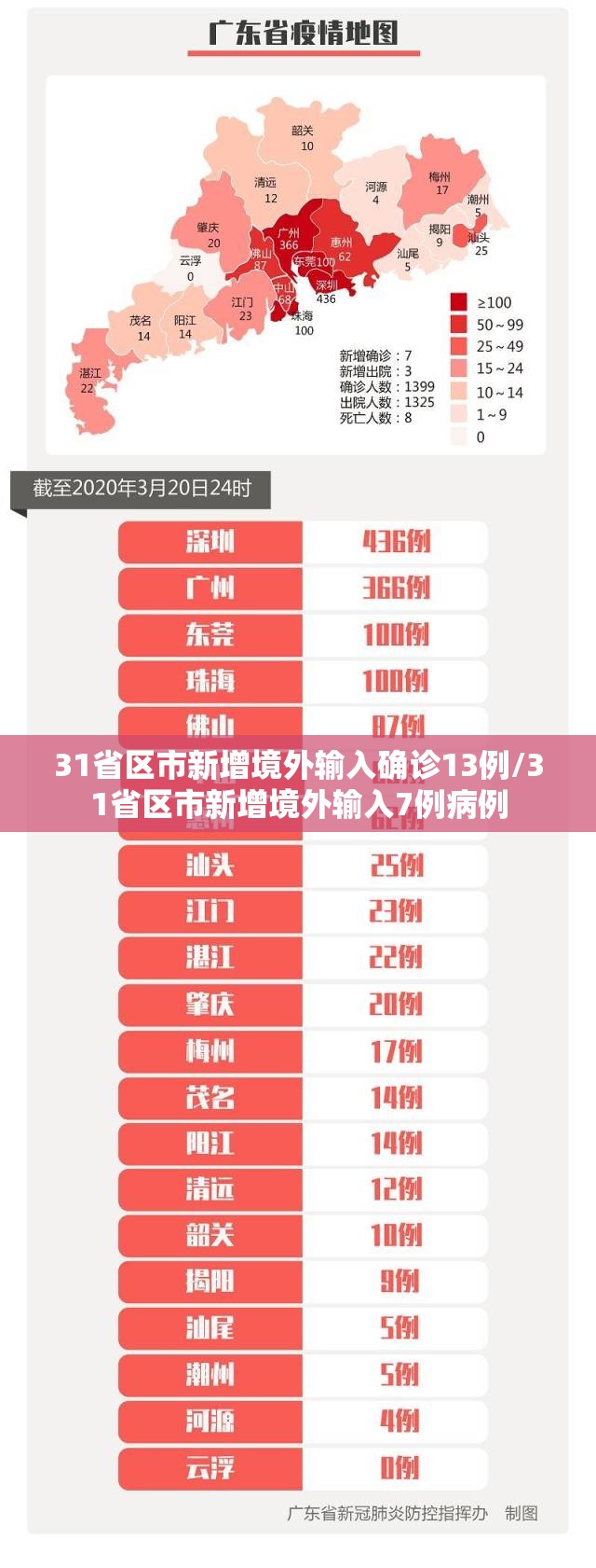31省区市新增境外输入确诊13例/31省区市新增境外输入7例病例 31省区市新增境外输入确诊13例/31省区市新增境外输入7例病例