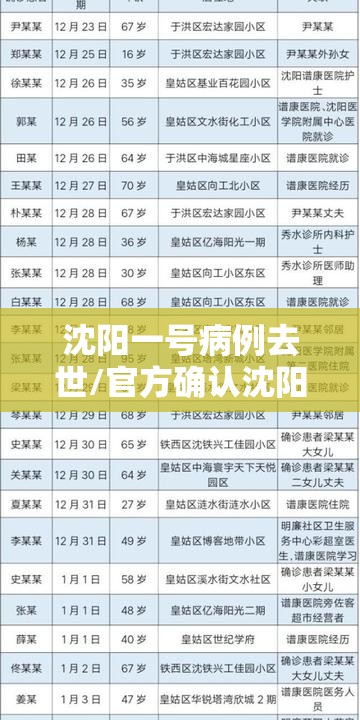 沈阳一号病例去世/官方确认沈阳一号病例离世