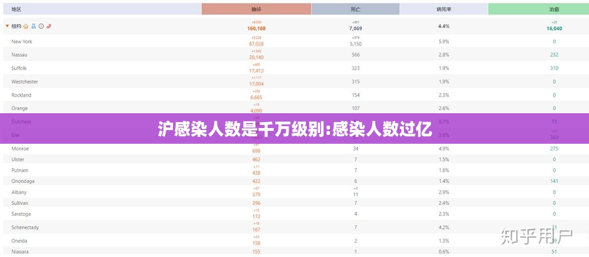 沪感染人数是千万级别:感染人数过亿
