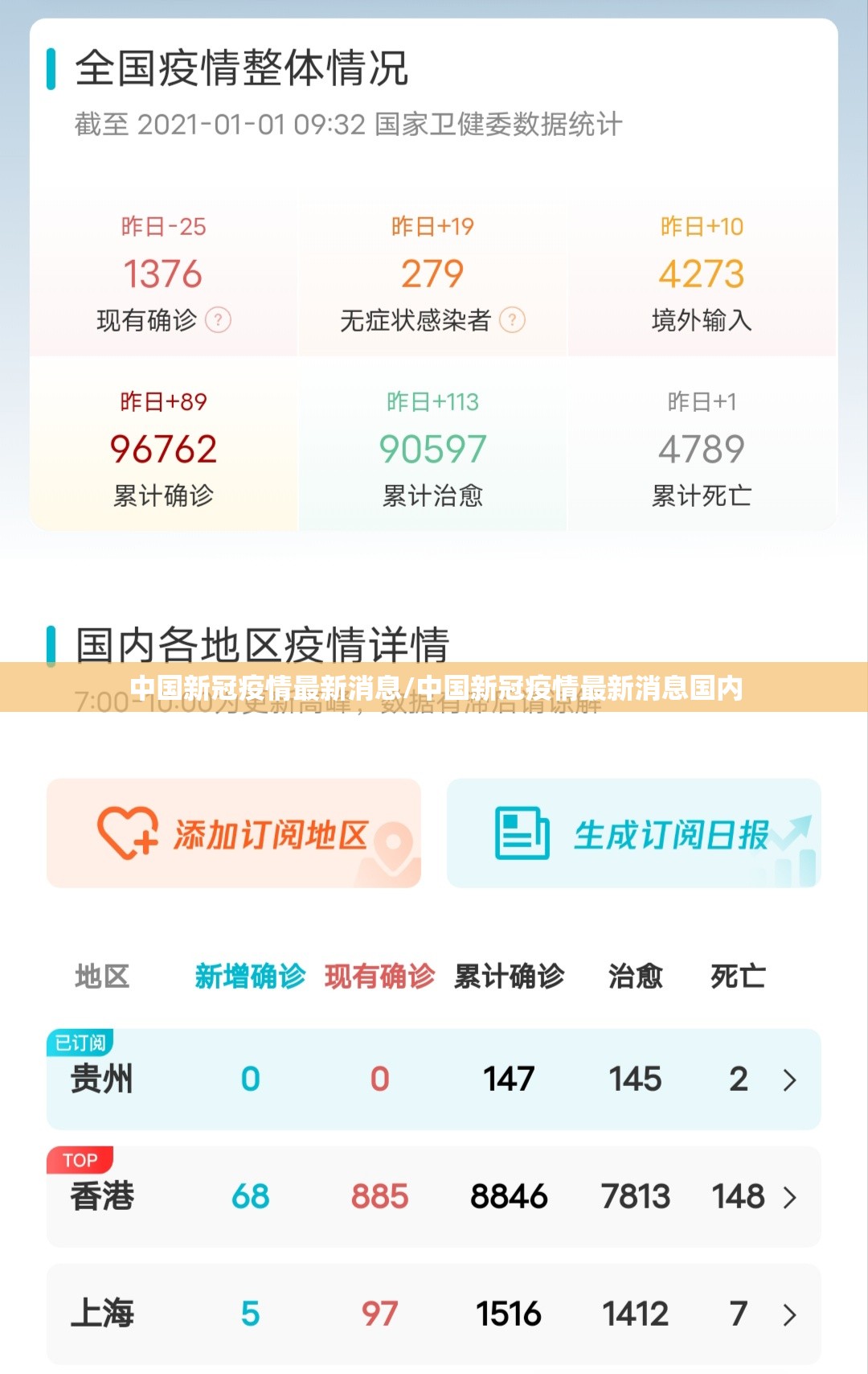 中国新冠疫情最新消息/中国新冠疫情最新消息国内 中国新冠疫情最新消息/中国新冠疫情最新消息国内