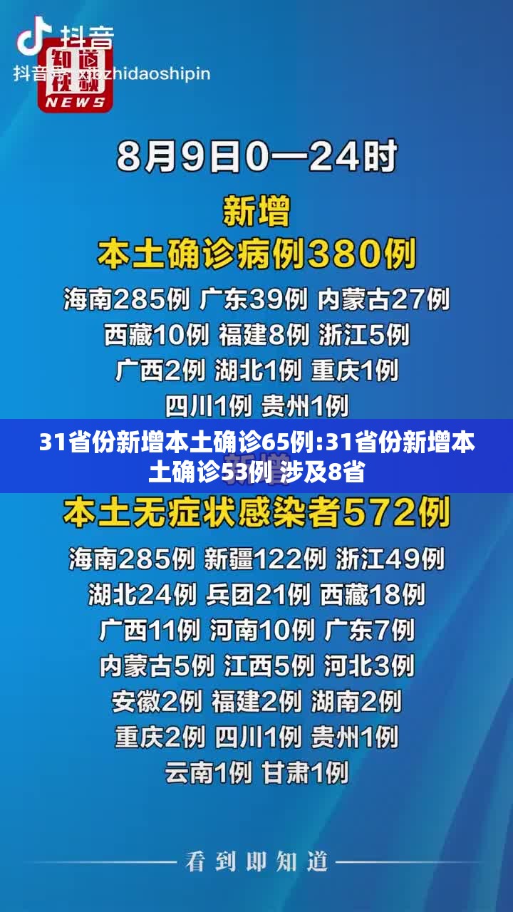 31省份新增本土确诊65例:31省份新增本土确诊53例 涉及8省 31省份新增本土确诊65例:31省份新增本土确诊53例 涉及8省