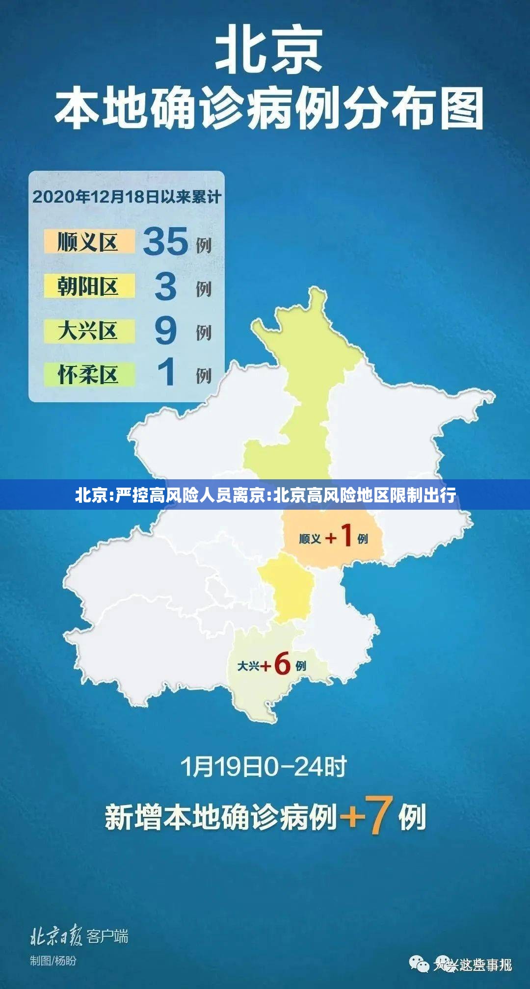 北京:严控高风险人员离京:北京高风险地区限制出行