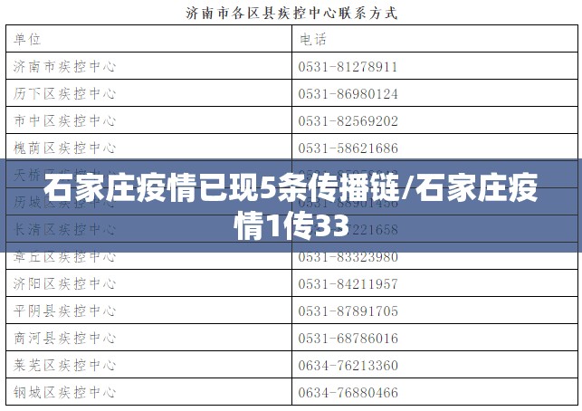 石家庄疫情已现5条传播链/石家庄疫情1传33