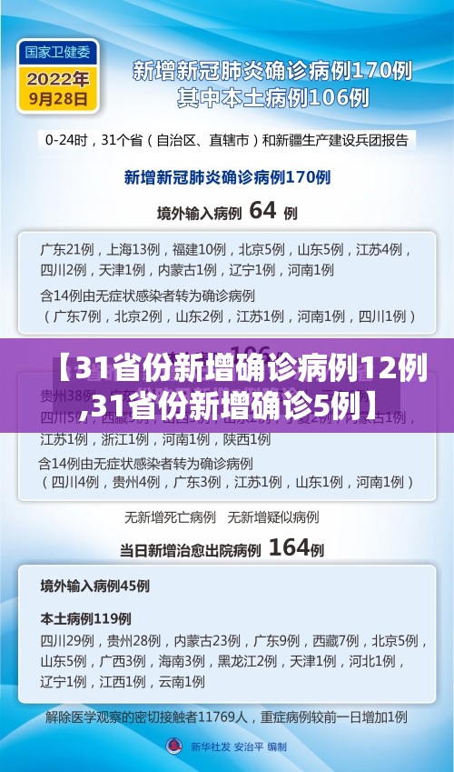 【31省份新增确诊病例12例,31省份新增确诊5例】 【31省份新增确诊病例12例,31省份新增确诊5例】