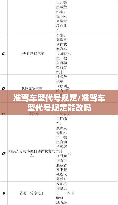 准驾车型代号规定/准驾车型代号规定能改吗 准驾车型代号规定/准驾车型代号规定能改吗