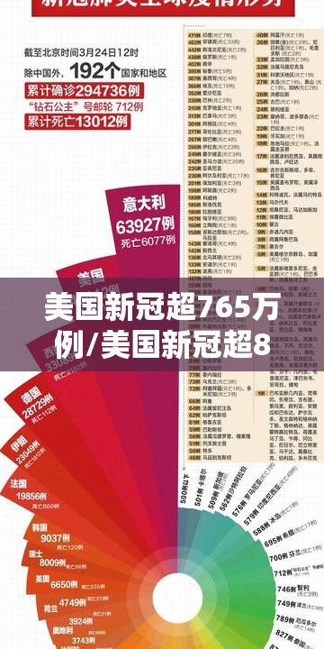 美国新冠超765万例/美国新冠超825万