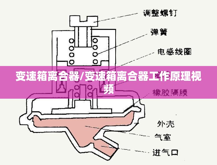 变速箱离合器/变速箱离合器工作原理视频 变速箱离合器/变速箱离合器工作原理视频