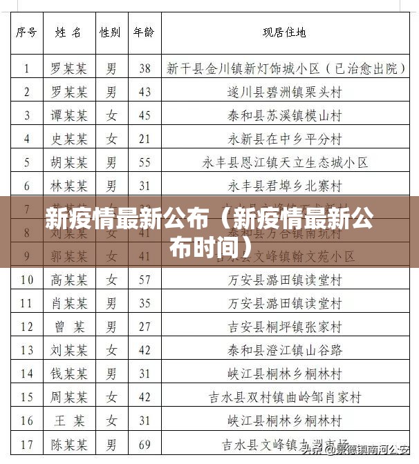 新疫情最新公布(新疫情最新公布时间) 新疫情最新公布(新疫情最新公布时间)