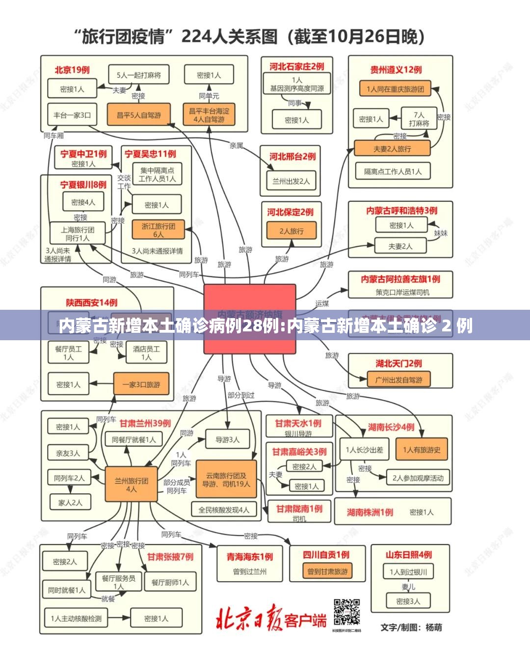 内蒙古新增本土确诊病例28例:内蒙古新增本土确诊 2 例 内蒙古新增本土确诊病例28例:内蒙古新增本土确诊 2 例