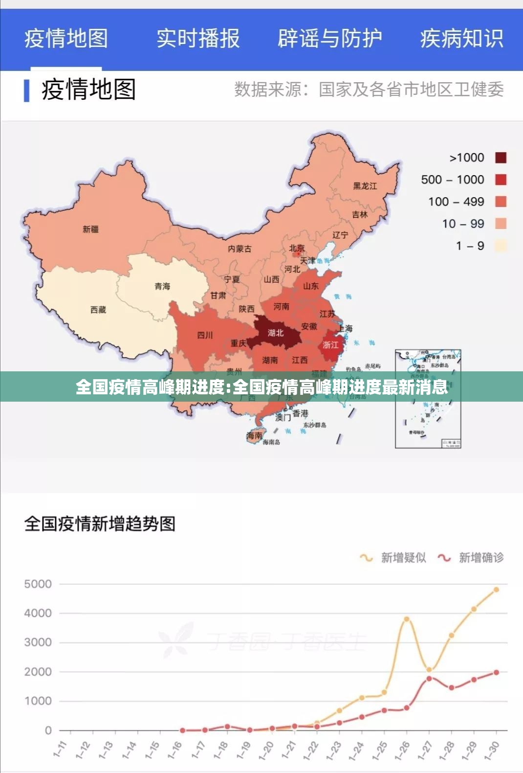 全国疫情高峰期进度:全国疫情高峰期进度最新消息 全国疫情高峰期进度:全国疫情高峰期进度最新消息