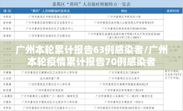 广州本轮累计报告63例感染者/广州本轮疫情累计报告70例感染者 广州本轮累计报告63例感染者/广州本轮疫情累计报告70例感染者
