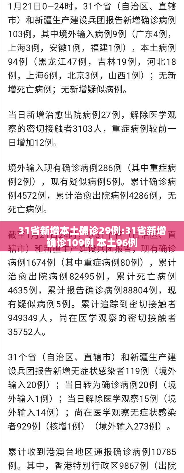 31省新增本土确诊29例:31省新增确诊109例 本土96例
